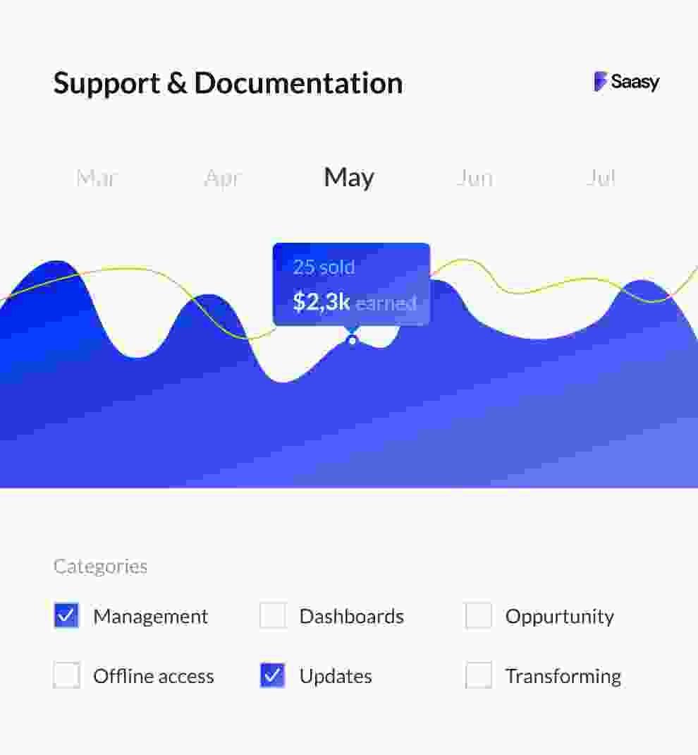 support-documentation